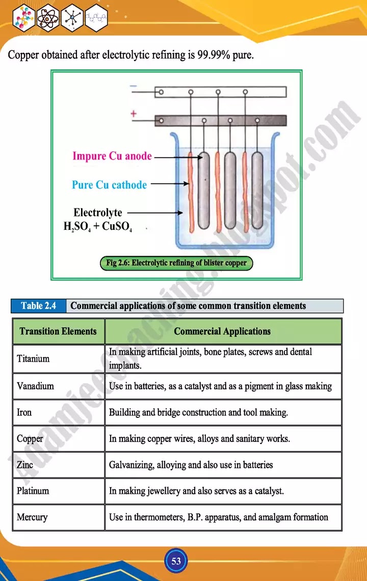 chemistry-of-outer-transition-chemistry-class-12th-text-book