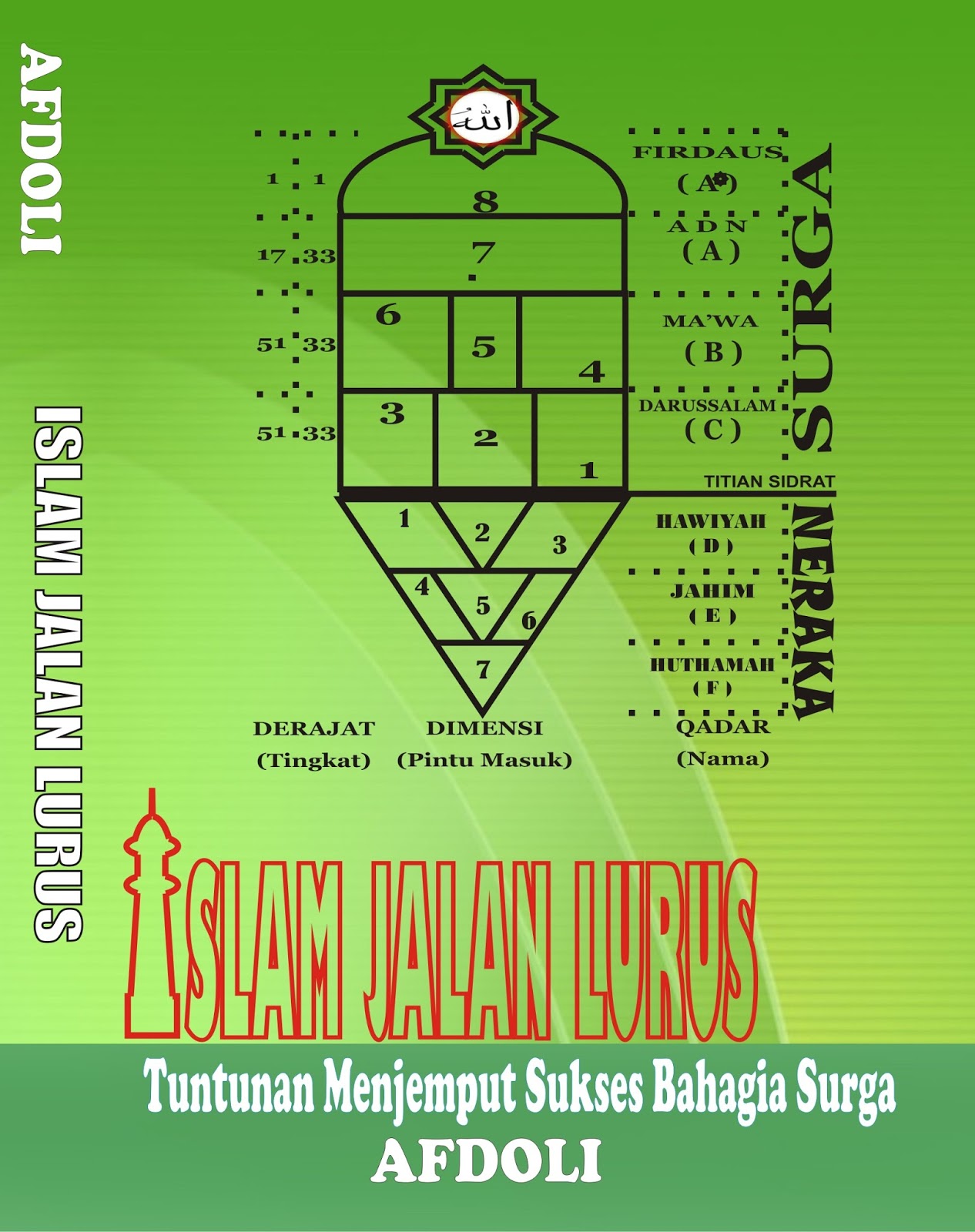 Gambaran Ilustrasi Surga Dan Neraka Hikmah 313