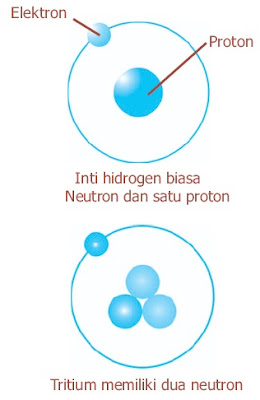 Struktur inti atom