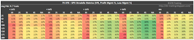 73 DTE SPX Short Straddle Summary Normalized Percent P&L Per Trade