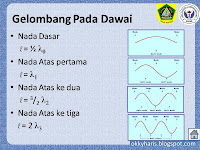 Fisika SMA Kelas XII Semester 1