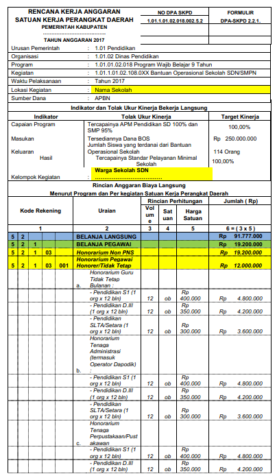 CONTOH RKAS / RKA BOS SESUAI SURAT EDARAN (SE) MENDAGRI 