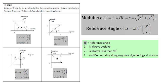 Summary of Chapter 3 | Complex Number | Find Reference Angle for Argument | June 2017