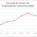 Inadimplência no Brasil tem queda pela primeira vez em 2023