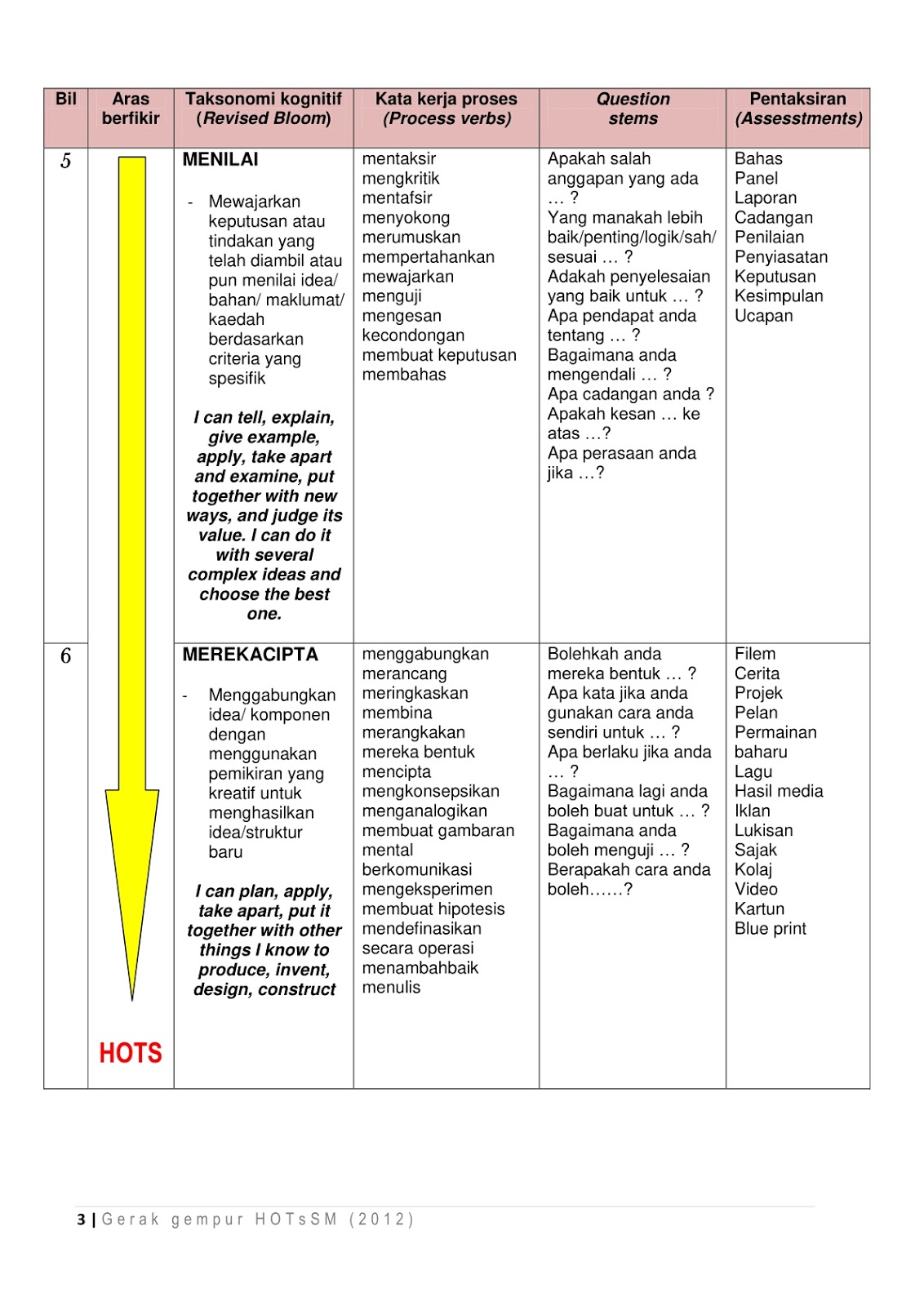 Soalan Kbat Bahasa Melayu Tahun 3 - Kecemasan i