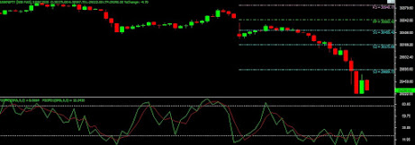 Bank nifty 21-Dec-20 Chart