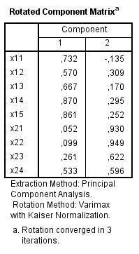 Output Rotation Matrix