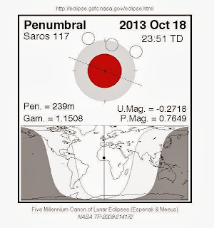 Gráfico de visibilidad del eclipse penumbral de Luna