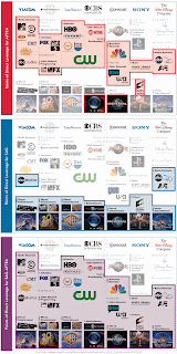 poicture of all the companies SAG and AFTRA cover separately and what they'd cover together