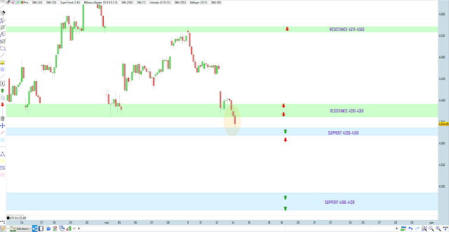 Trading CAC40 14/05/20