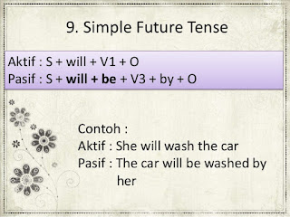 Pengertian, Rumus Pasif Future Tense Lengkap Dengan Contoh Kalimatnya