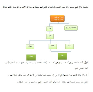 علاقة بجالة بفهم