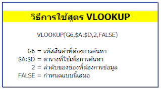 ความหมายของสูตร Vlookup