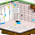 Basement waterproofing