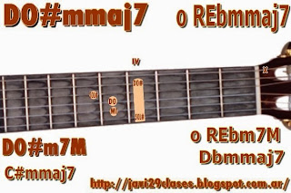 acorde guitarra chord DO#m7M o REbm7M