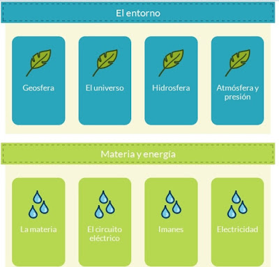 http://www.mundoprimaria.com/juegos-conocimiento-del-medio/juegos-de-ciencias-naturales-5o-y-6o-de-primaria