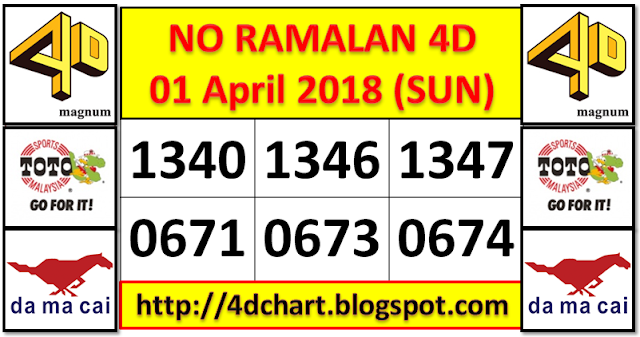 PREDICTION 4D FOR DRAW SUNDAY - APRIL 01, 2018