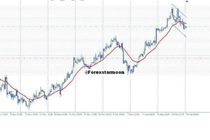 Teknik Scalping Dengan Timefrime 4H