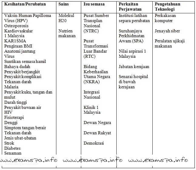 Contoh Soalan Dan Jawapan Temuduga Kerani - Spooky w