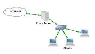 Pengertian proxy pada jaringan komputer