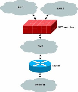 NAT(Network Address Translation)