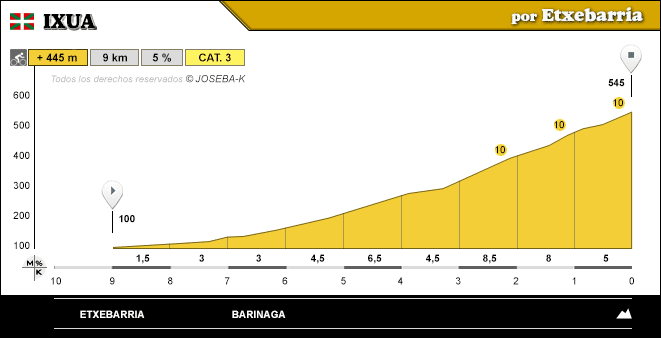 altimetria