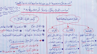 ملخصات دروس اللغة العربية للمستويات الرابع والخامس والسادس ابتدائي