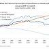 Great Graphic:  The Decline in Durable Goods Prices