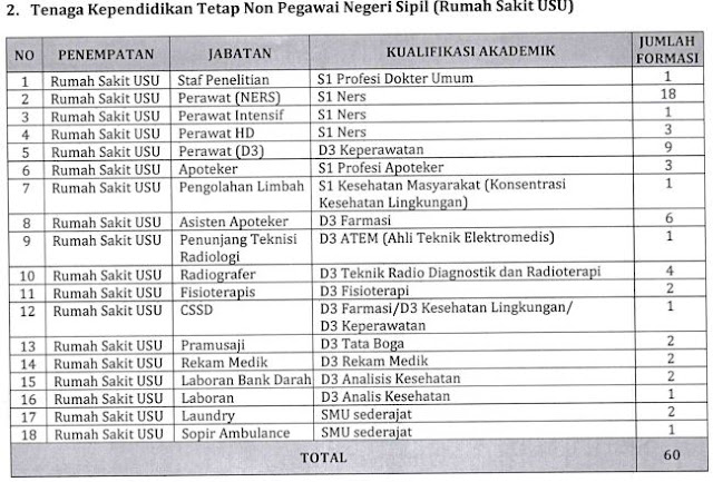 Penerimaan Calon Dosen Tetap dan Tenaga Kependidikan Tetap Non PNS Di Lingkungan Universitas Sumatera Utara Tahun 2017