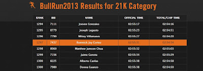 R.J. Cortez 21k Race Result - PSE Bull Run 2013