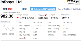 Picture showing various fundamental analysis ratios of Infosys