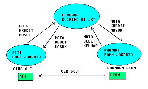 BLOG ATLET: MEKANISME KLIRING, TRANSFER, DAN PORTOFOLIO 