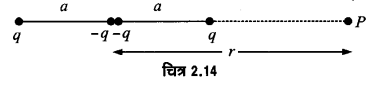 Solutions Class 12 भौतिकी विज्ञान-I Chapter-2 स्थिर वैधुत विभव तथा धारिता