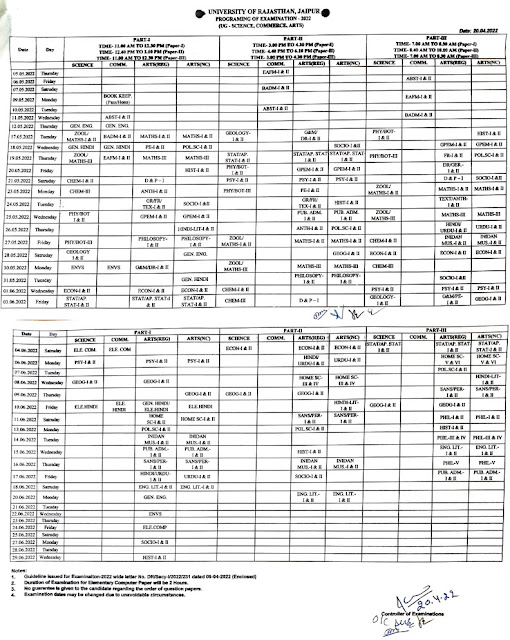 Uniraj Exam Time Table 2022 of Part 1, Part 2, Part 3