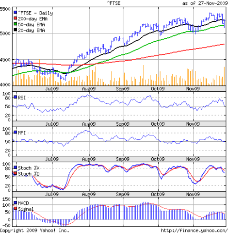 FTSE_Nov2709