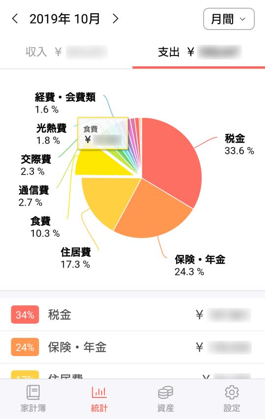 2019年10月の費目の構成割合