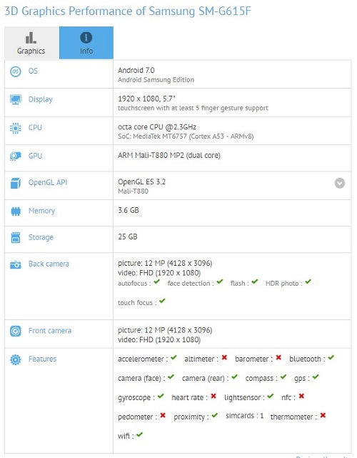 Specifications of Samsung Galaxy On7 Pro (2017)
