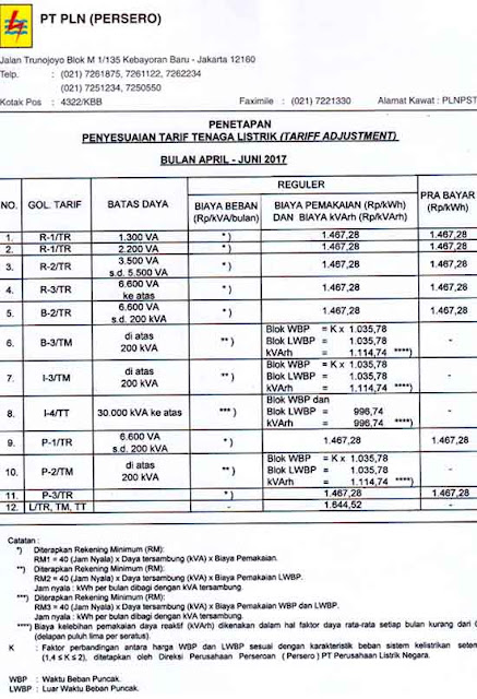 Daftar tarif dasar listrik PLN 2020 KARANG TARUANA 