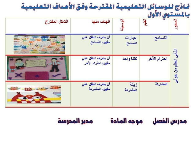 نماذج الوسائل المقترحة