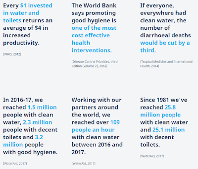 data of global water using phenomenon