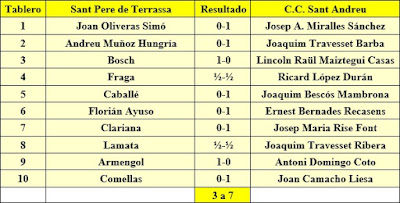 3ª Ronda - 8 de noviembre de 1981