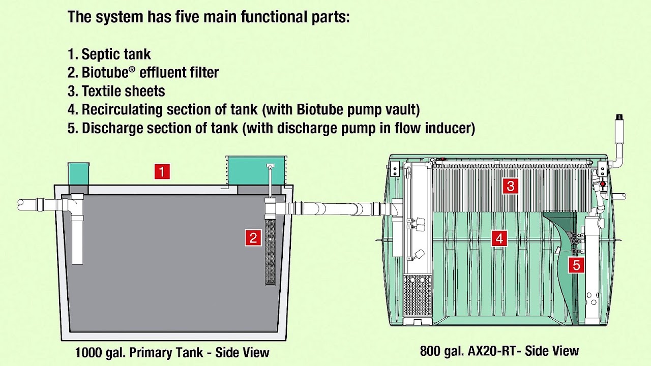 Septic Tank Lift Pump