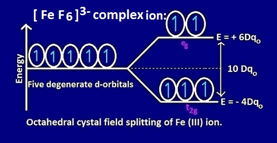  [FeF6]3– ion paramagnetic while [Fe(CN)6]4–ion diamagnetic 