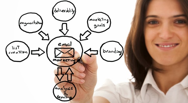 Email Marketing  Ideas