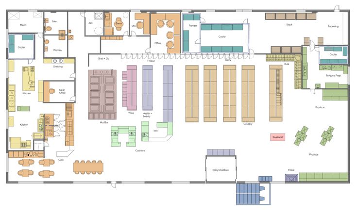 CONTOH LAYOUT TOKO SUPERMARKET