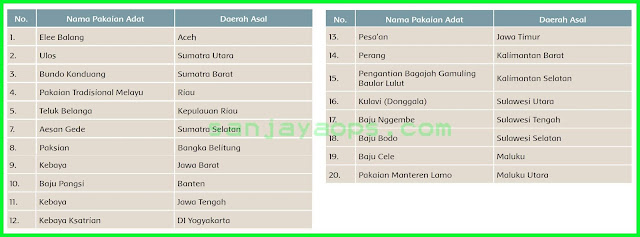 kunci jawaban tema 8 kelas 5 halaman 23