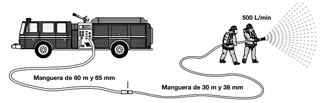 Cálculo de presión en línea de manguera única