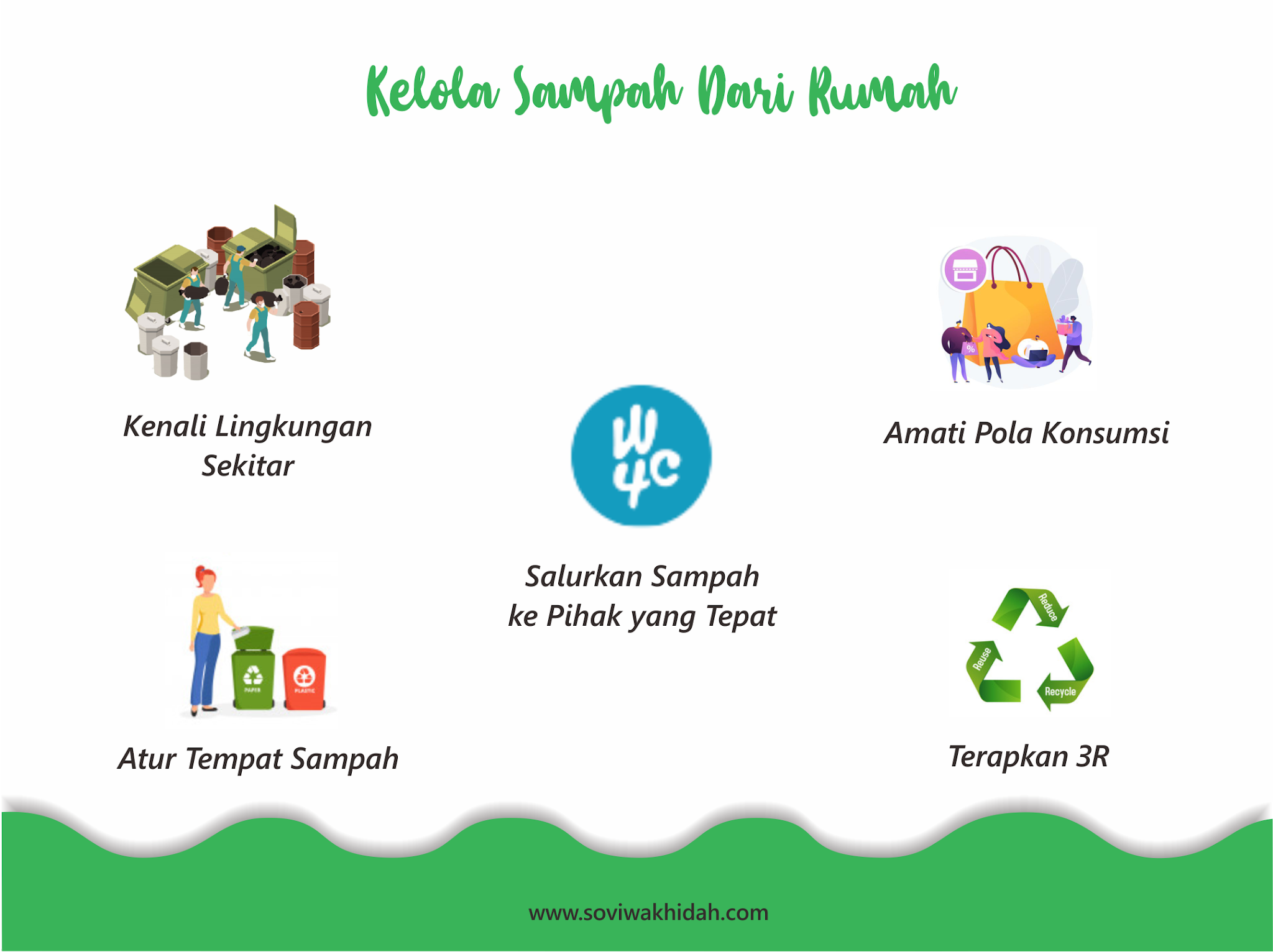 Cara Mudah Kelola Sampah Dari Rumah