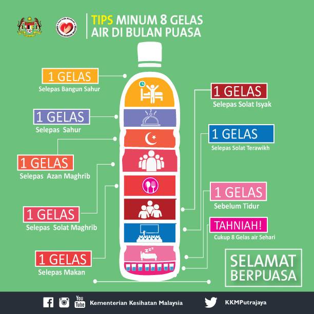 8 Kaedah Mudah Minum Air Di Bulan Ramadhan - Aeinna Musa