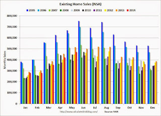 Existing Home Sales NSA